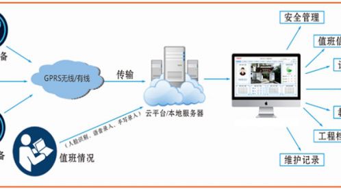 智能防雷系統(tǒng)有哪些功能？—看看標(biāo)準(zhǔn)的規(guī)定吧-易造防雷