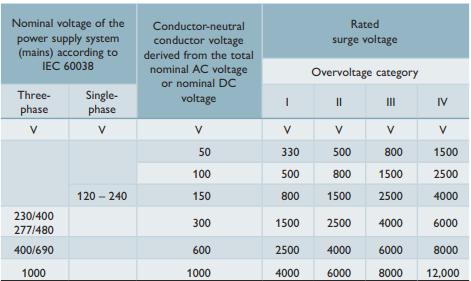 SPD浪涌保護(hù)器的應(yīng)用場(chǎng)景-參數(shù)表