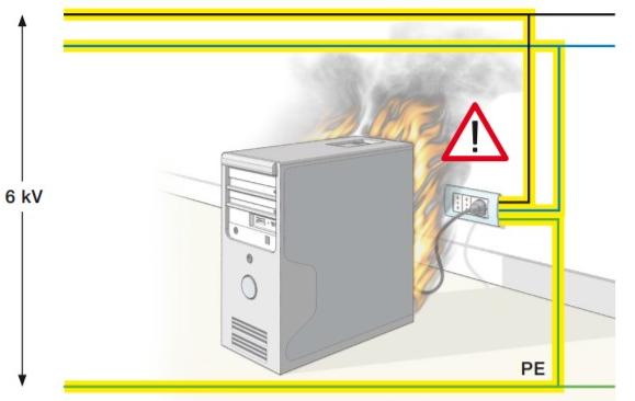 浪涌保護(hù)器的工作原理