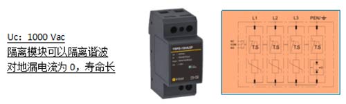 風(fēng)電浪涌保護器的選擇+對地漏電流為0 壽命長