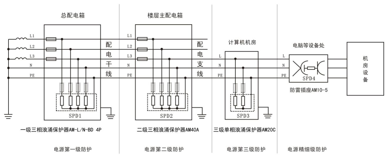 交流浪涌保護(hù)器選型冊(cè)-放電電流選擇