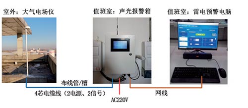 雷電預(yù)警系統(tǒng)