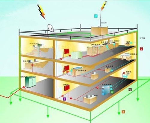 防雷等級(jí)劃分-一類(lèi)