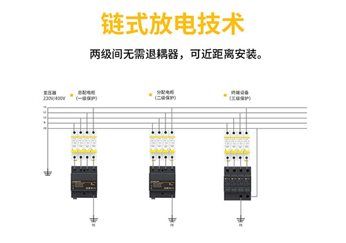1浪涌保護(hù)器的安裝-無安裝距離限制