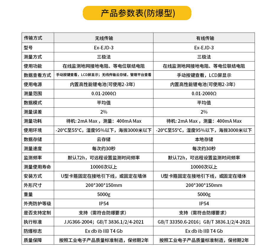 接地電阻測試儀產(chǎn)品參數(shù) 接地電阻測試儀產(chǎn)品參數(shù)