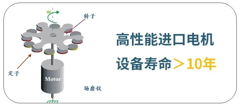 雷電預(yù)警系統(tǒng)探頭怎么選？