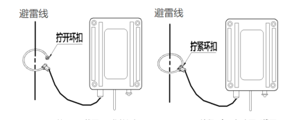 高壓線路可以安裝雷電記錄儀嗎？