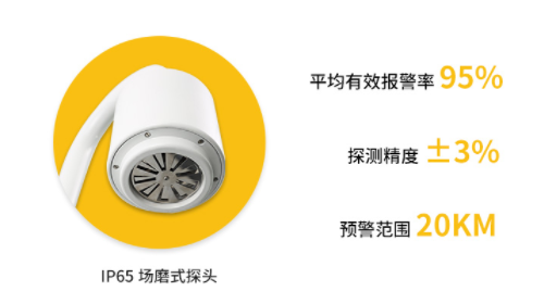 盤點長陽雷電預警系統(tǒng)公司哪家好？99%人都不知道