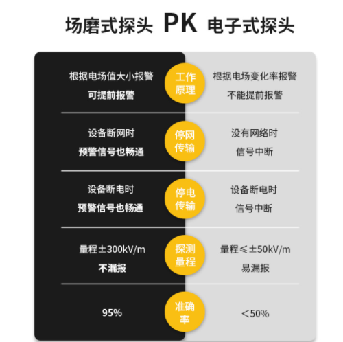 大氣電場儀雷電預(yù)警系統(tǒng)的價格是多少？