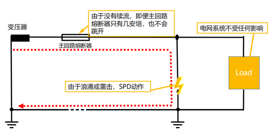 復(fù)合型浪涌保護器廠家-復(fù)合型spd工作狀態(tài)