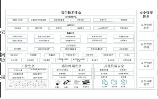 油庫指定雷電預警系統(tǒng)-安全體系