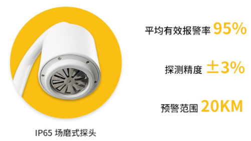 大氣電場測試儀價格-易造大氣電場儀優(yōu)勢多