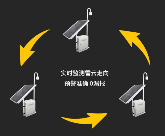 易造雷電預警系統(tǒng)--多探頭組網