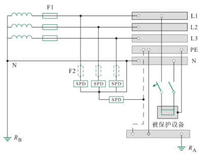 浪涌保護(hù)器——低壓TT系統(tǒng)“3+1”保護(hù)模式的SPD接線方式