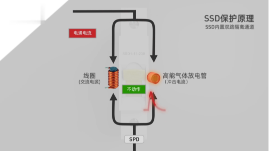 后備保護(hù)裝置—SSD保護(hù)原理