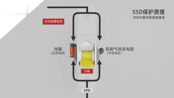 后備保護(hù)裝置—SSD保護(hù)原理