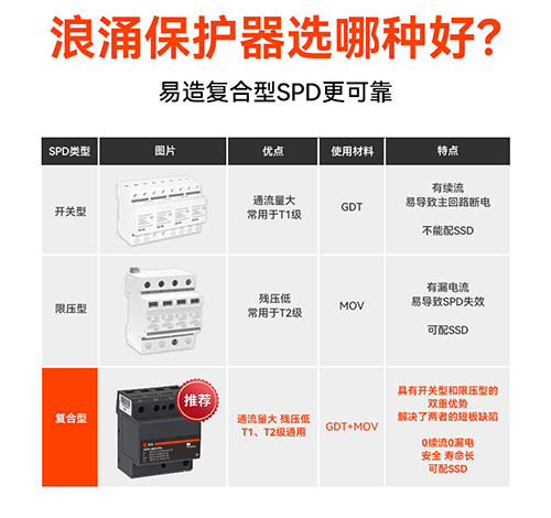 浪涌保護(hù)器哪種品牌的好耐用 浪涌保護(hù)器哪種品牌的好耐用