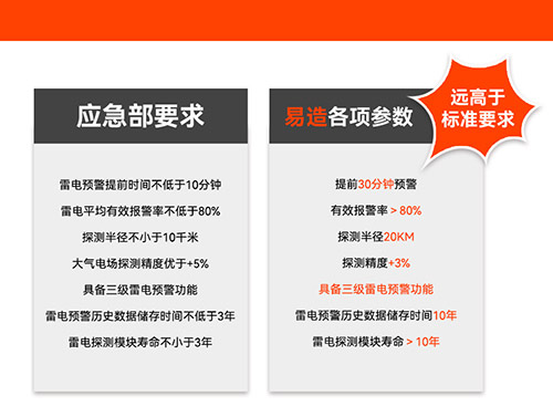 油庫(kù)安裝雷電預(yù)警多少錢(qián)-符合應(yīng)急要求