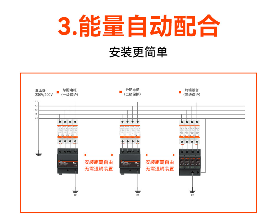 一級(jí)浪涌保護(hù)器選型-自動(dòng)配合