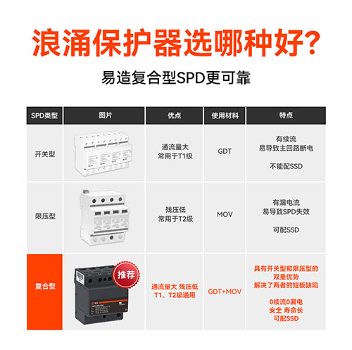 40ka的浪涌保護(hù)器多少錢(qián)-哪家好