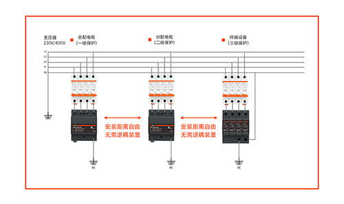 40ka的浪涌保護(hù)器多少錢(qián)