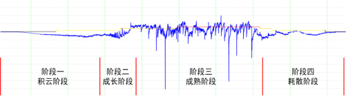 雷電預(yù)警系統(tǒng)