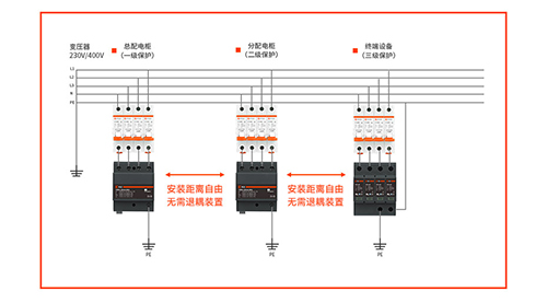 浪涌保護(hù)器如何接線