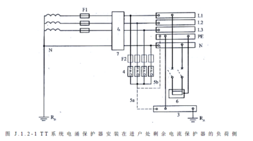 不同的接地方式，浪涌保護(hù)器怎么選型