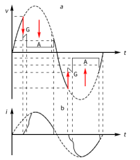 浪涌保護(hù)器的工作原理-氣體放電管