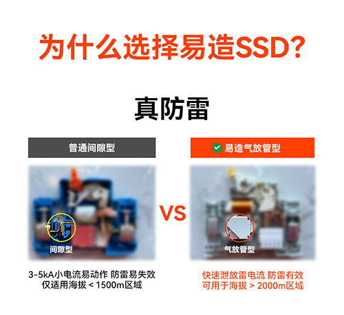 浪涌后備保護(hù)器