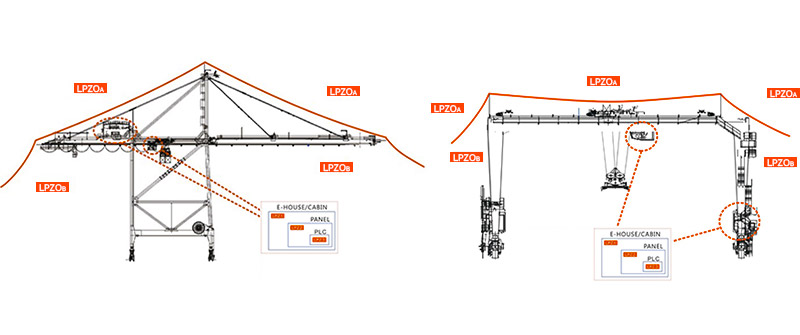 港口碼頭電涌防護(hù)方案